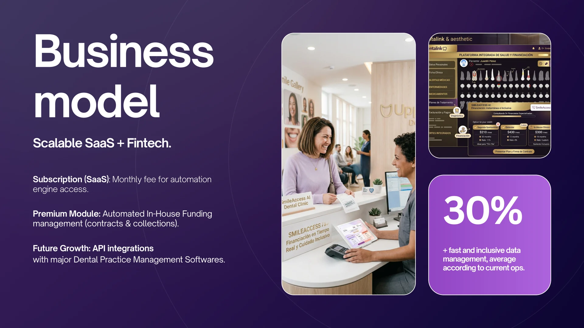 Business model