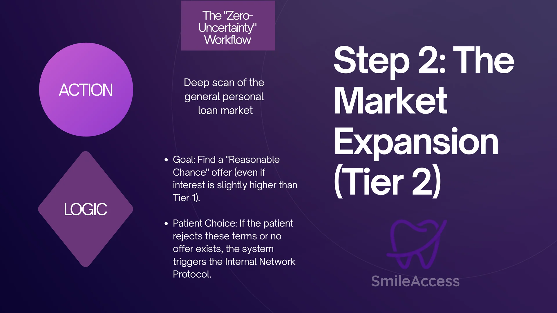 Step 2 Market Expansion